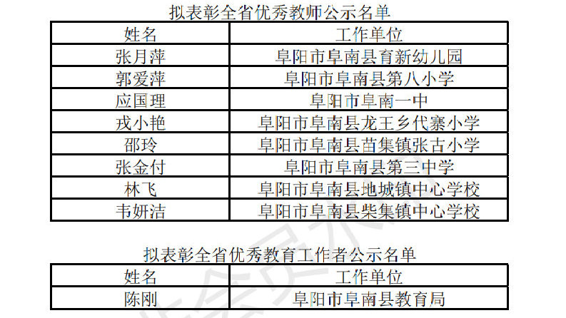 阜南县教育网到底该怎么用？