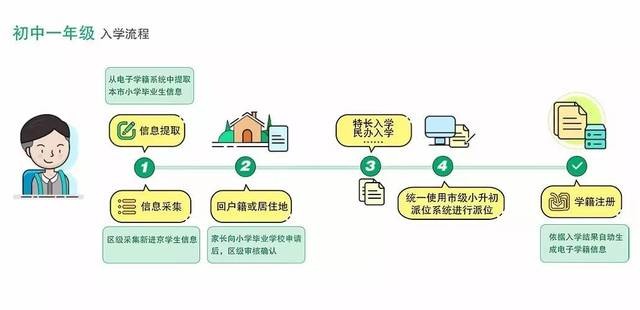 盘锦家长如何快速掌握孩子升学信息？