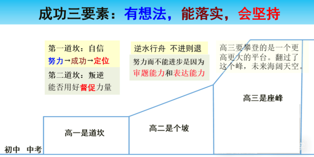 高一学习方法指南,2024年新生必看,3个月实现成绩飞跃