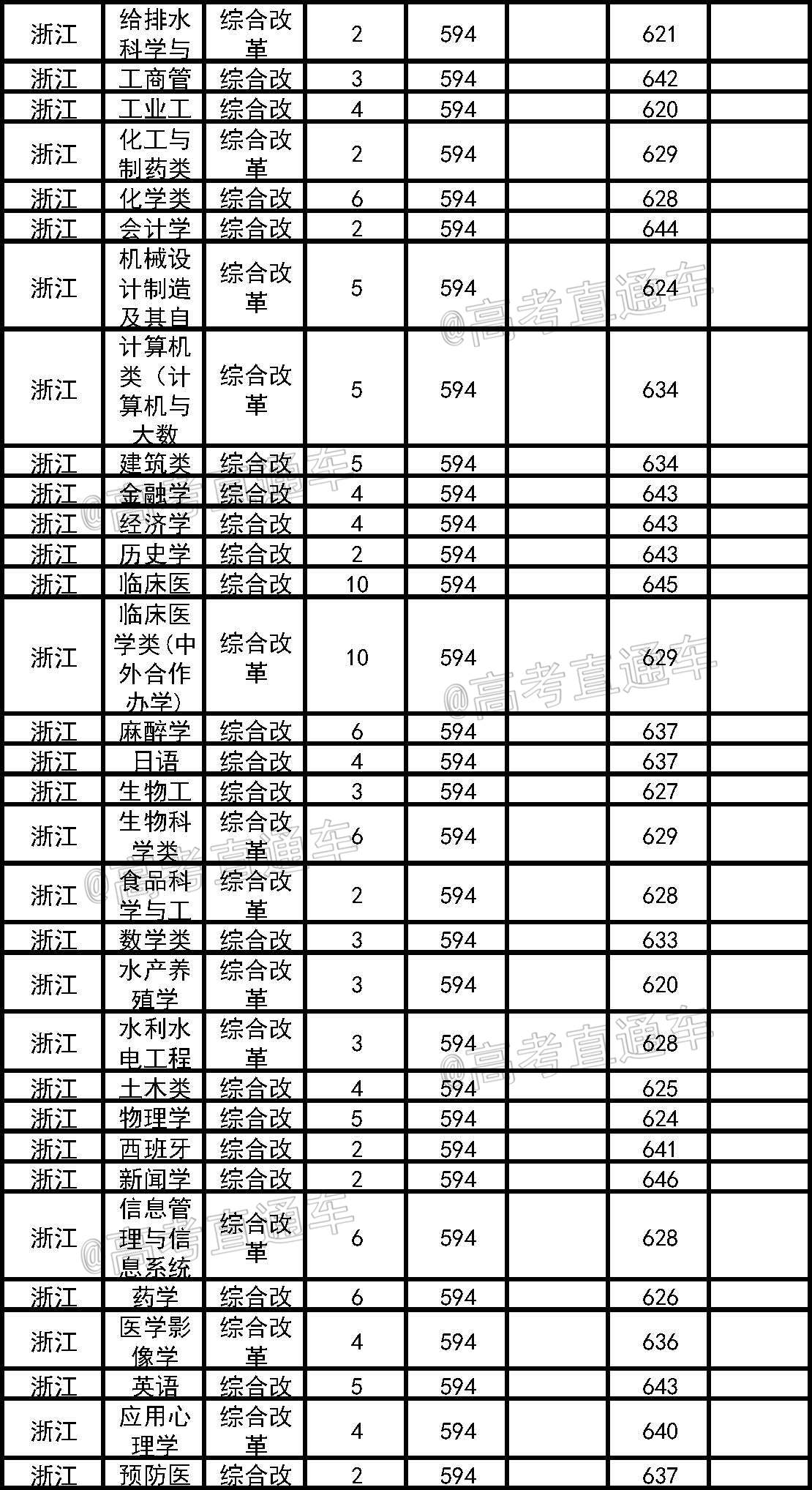 南昌大学专科分数线｜想低分读南大？这3招必须提前知道！