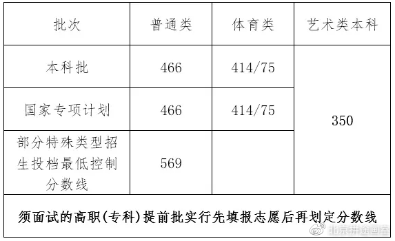 高考分数线2021年公布时间,各省具体安排有哪些差异,如何快速查询录取信息