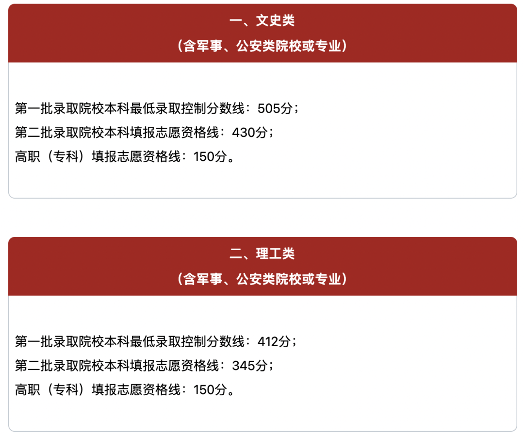 高考分数线2021年公布时间,各省具体安排有哪些差异,如何快速查询录取信息