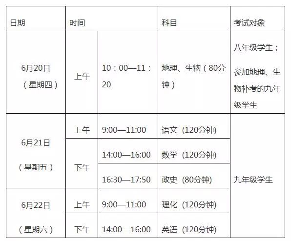 黄冈中考查分前必须知道的注意事项有哪些？