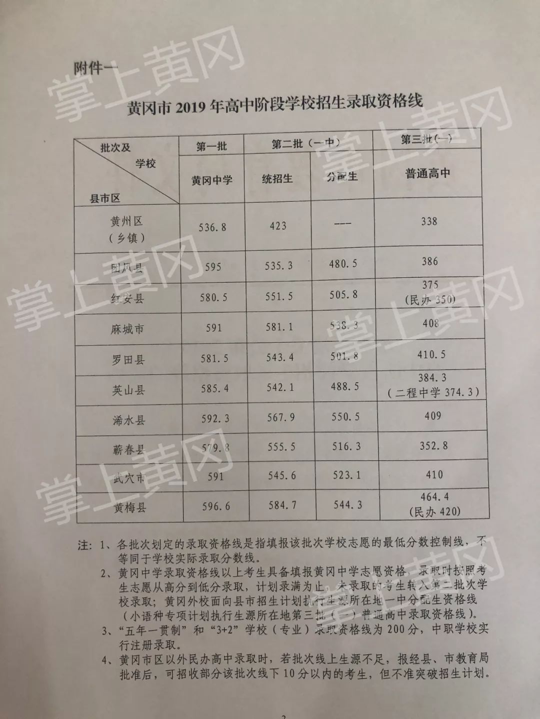 黄冈中考查分前必须知道的注意事项有哪些？