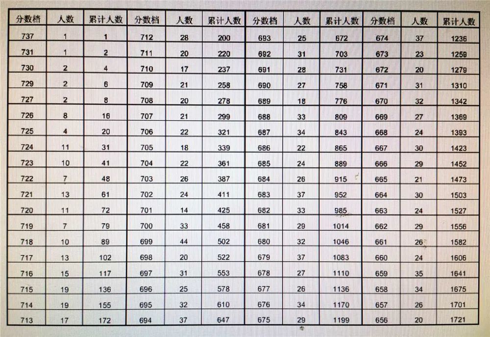 安徽中考总分到底是多少？这个数字背后藏着多少升学的秘密？