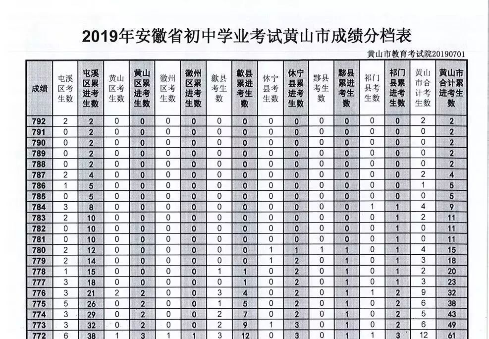 安徽中考总分到底是多少？这个数字背后藏着多少升学的秘密？