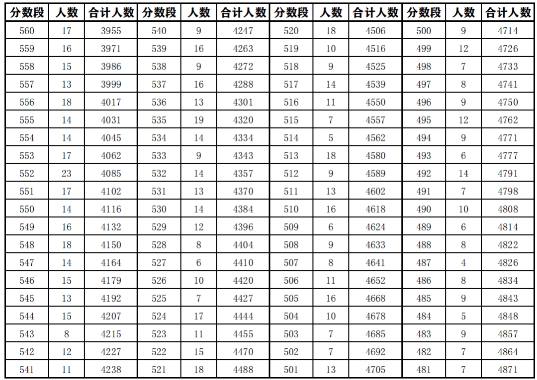 安徽中考总分到底是多少？这个数字背后藏着多少升学的秘密？