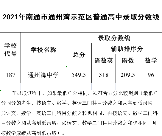 南通招考网到底怎么用？