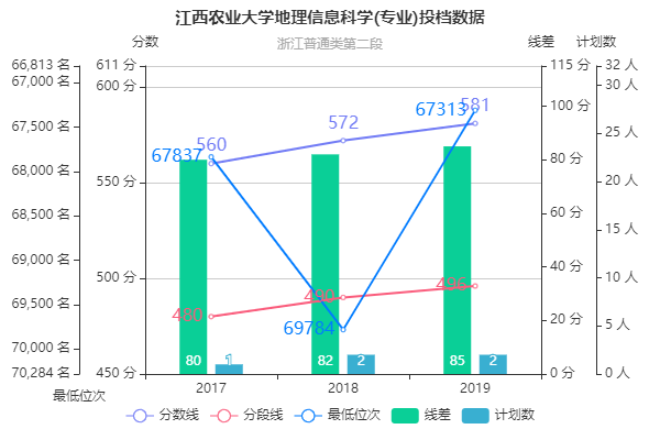 江西农业大学软件学院，产教融合如何打造特色学科，农业信息化方向是否值得选？