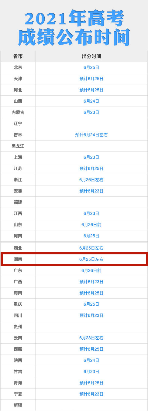 湖南高考成绩到底哪天能查到？