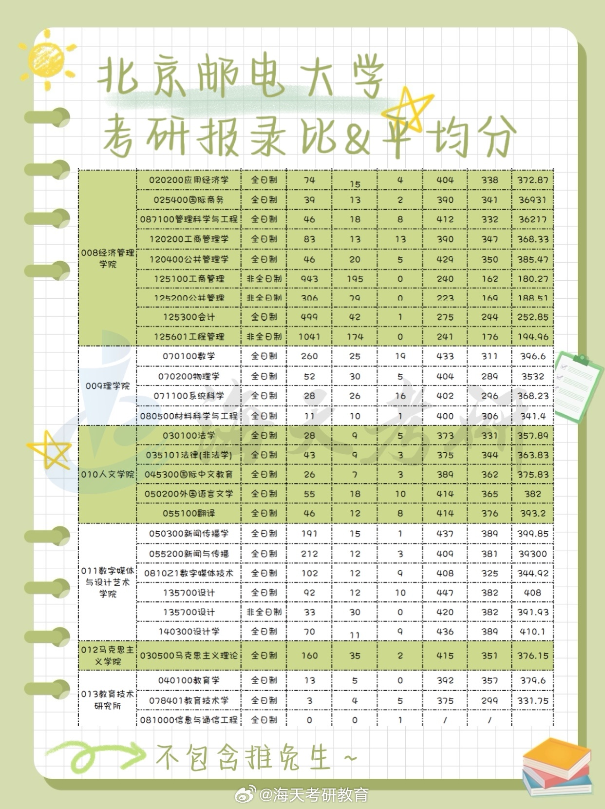 北京邮电大学2021年高考分数线公布，各省录取差异如何,考生如何参考专业热度选择志愿,重点学科分数有何亮点