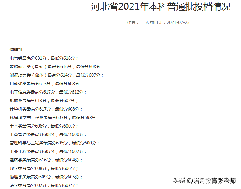 北京邮电大学2021年高考分数线公布，各省录取差异如何,考生如何参考专业热度选择志愿,重点学科分数有何亮点