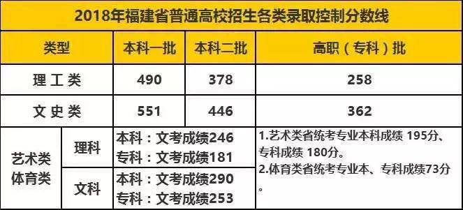 2012年福建高考录取分数线为何成为热议焦点？