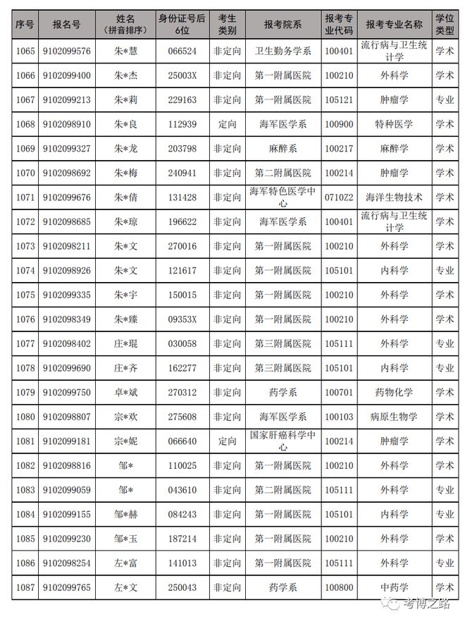 第四军医大学报考全攻略：从零基础到成功入学的秘密武器！