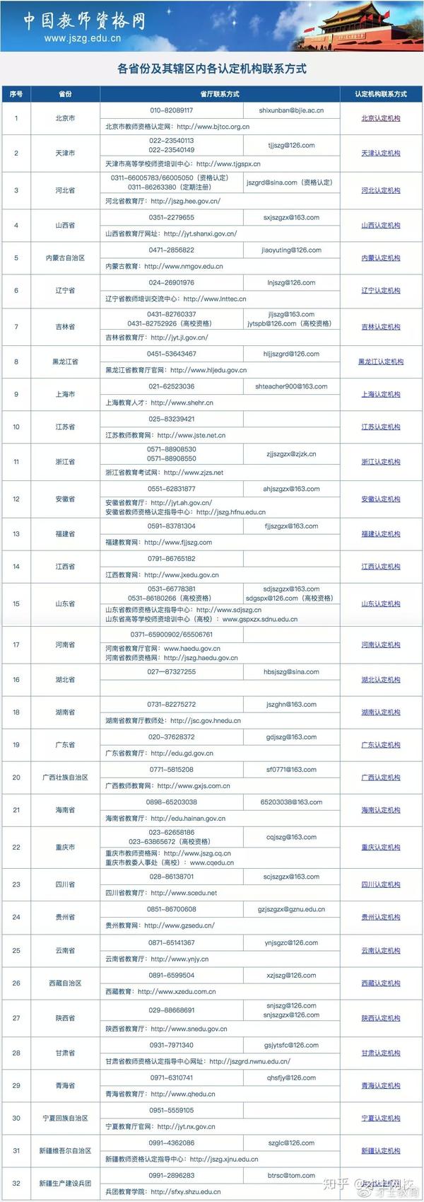 吉林教育信息网到底怎么用？