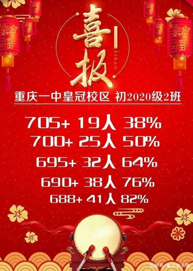 重庆中考成绩已经公布了？真的假的？