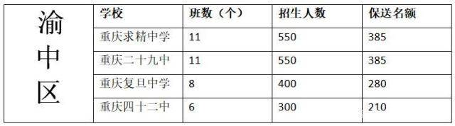 重庆中考成绩已经公布了？真的假的？