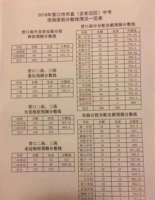 营口中考成绩到底怎么查？