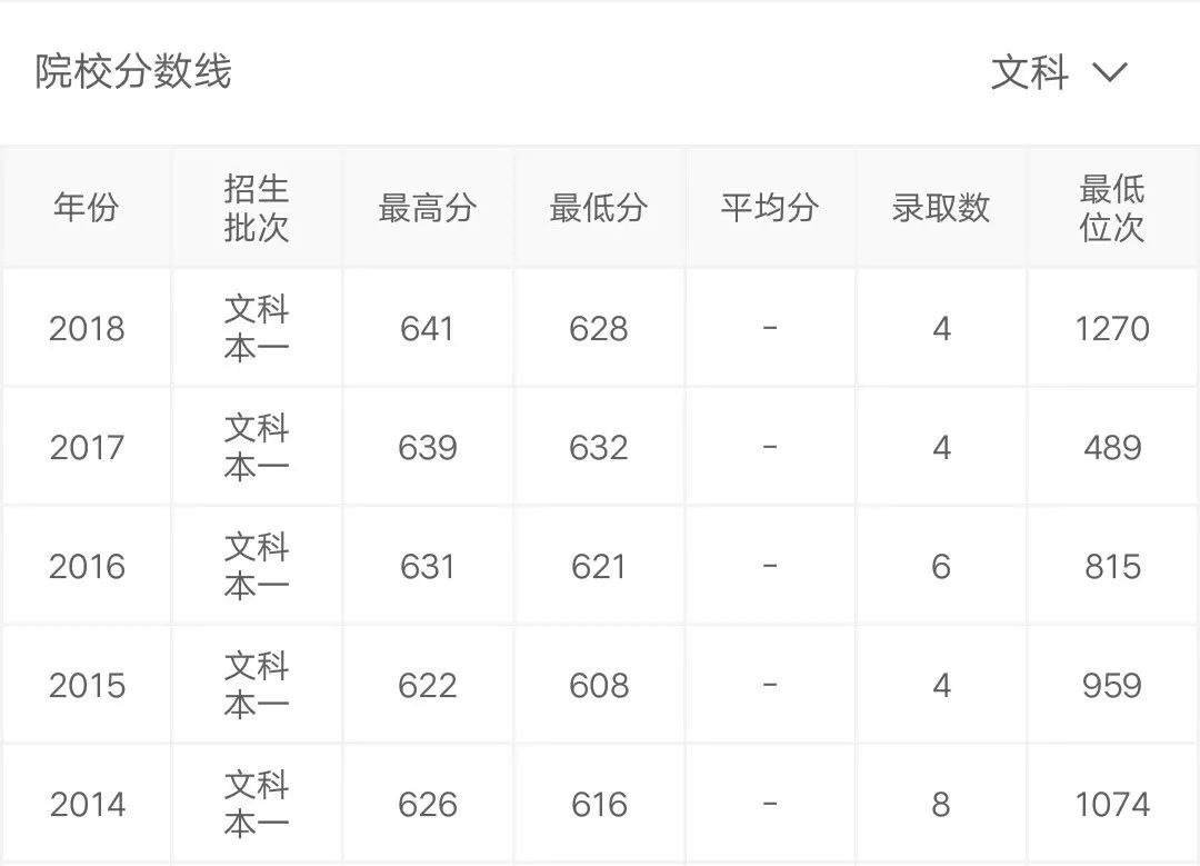 想上吉林大学？2013年到底要考多少分？