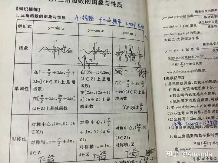 陕西高考数学到底难在哪？怎么突破120分大关？