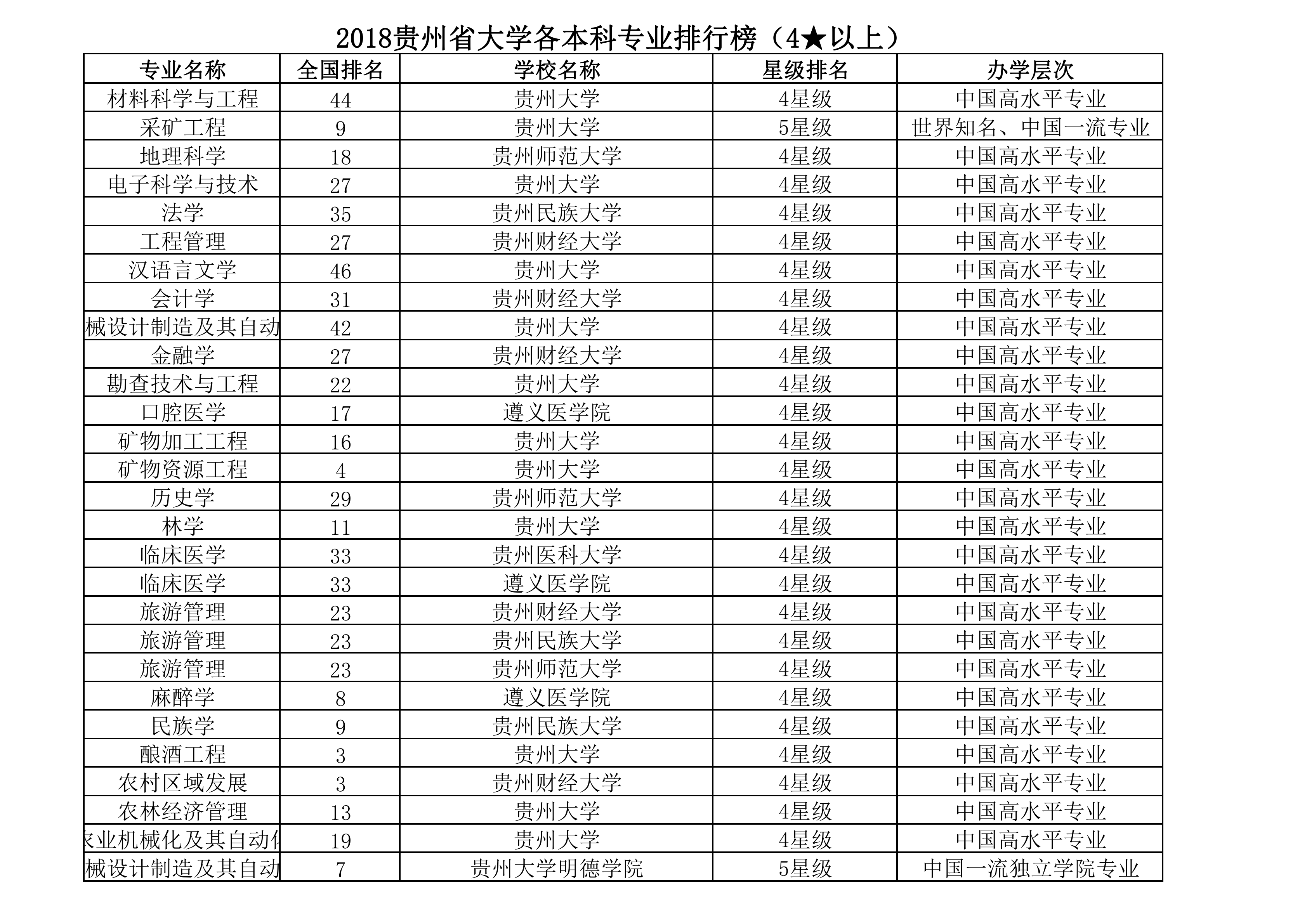 贵州考生考多少分才能上一本大学？