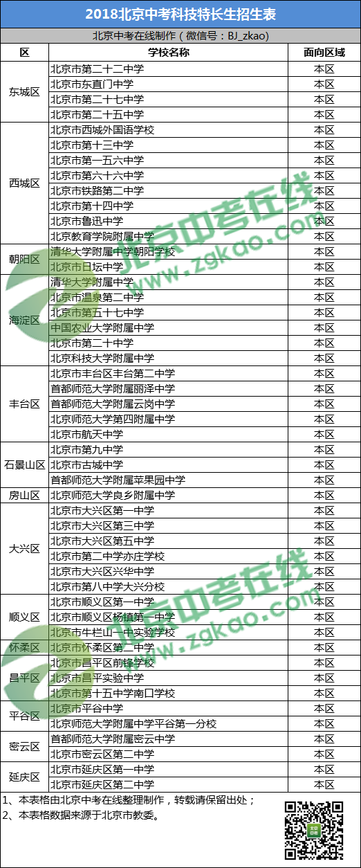 北京中考网到底该怎么用？