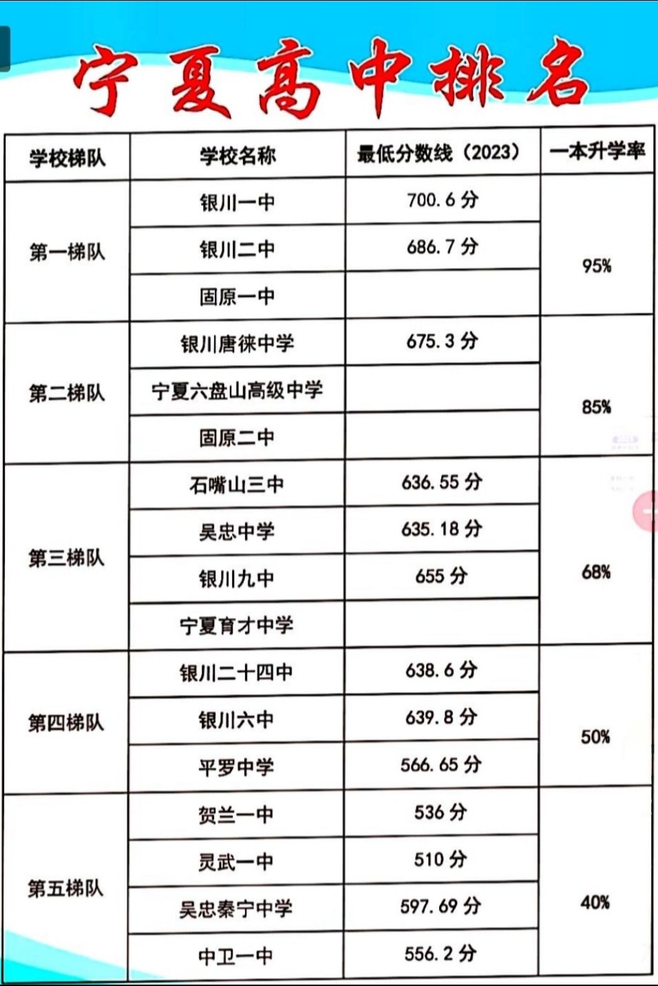 宁夏中考成绩到底该去哪儿查？