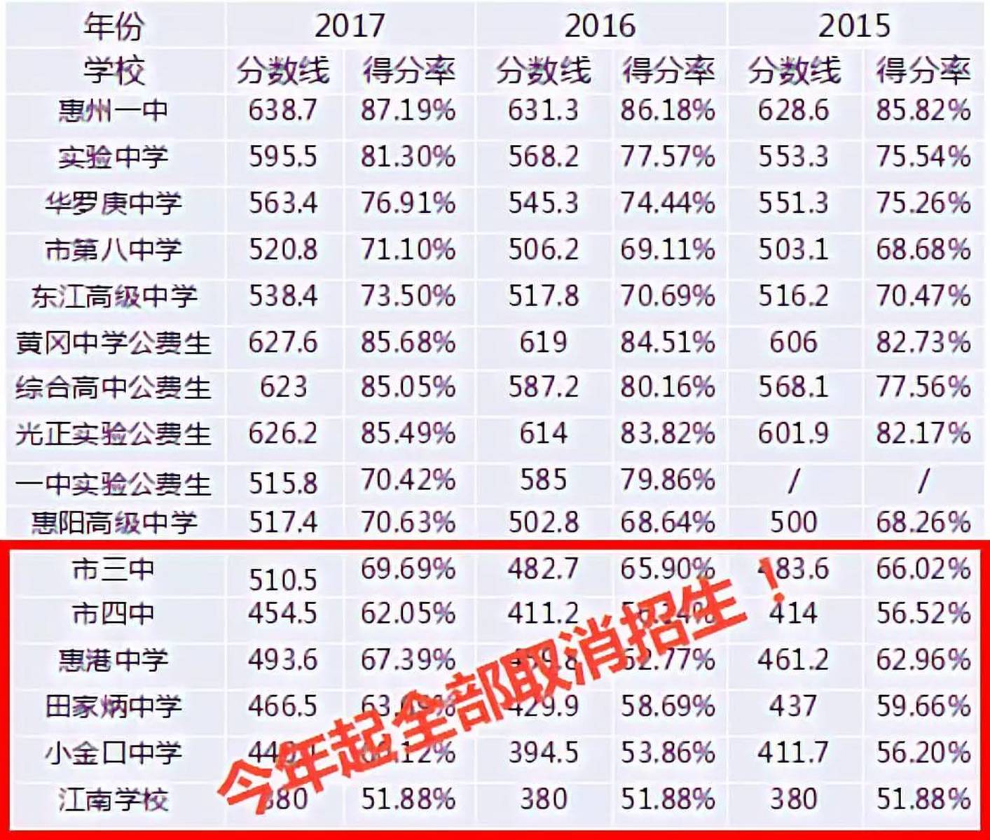 2018年中考总分究竟多少分？这些细节家长必须知道！