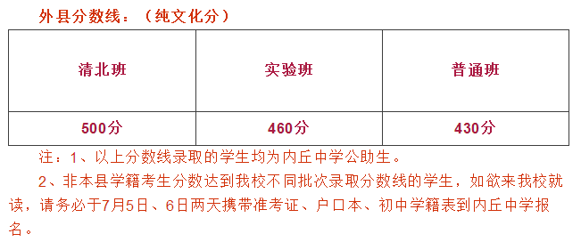 2018年中考总分究竟多少分？这些细节家长必须知道！