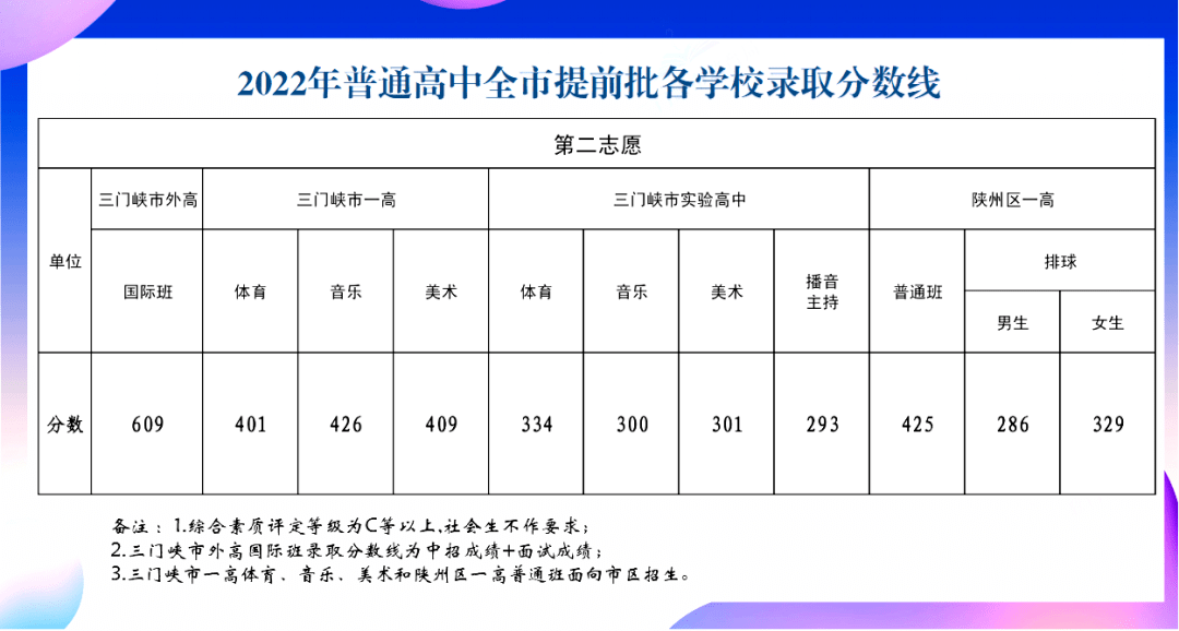 河南中考分数到底怎么查？