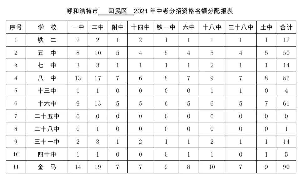 2021年新疆中考成绩怎么查？