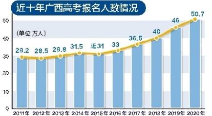 2014广西高考分数线全解析：这些 隐藏数据 当年考生都踩过坑？