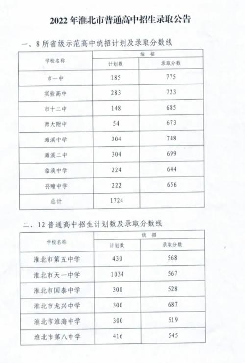 巢湖中考成绩啥时候能查？