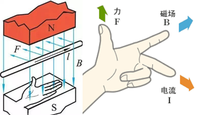 右手定则：磁场与电流的互动规律，如何解决方向判断难题？