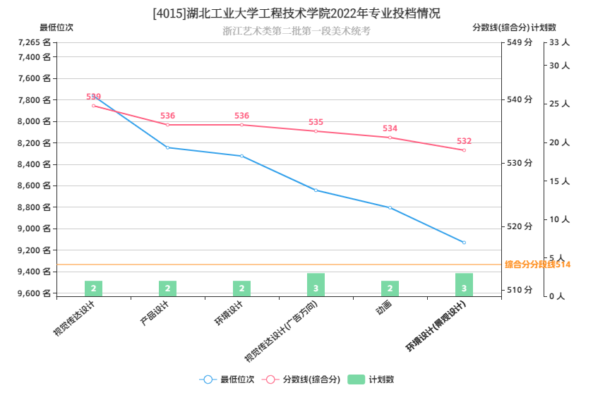 湖北工业大学工程技术学院专科分数线全解析：400分能上这所热门院校吗？