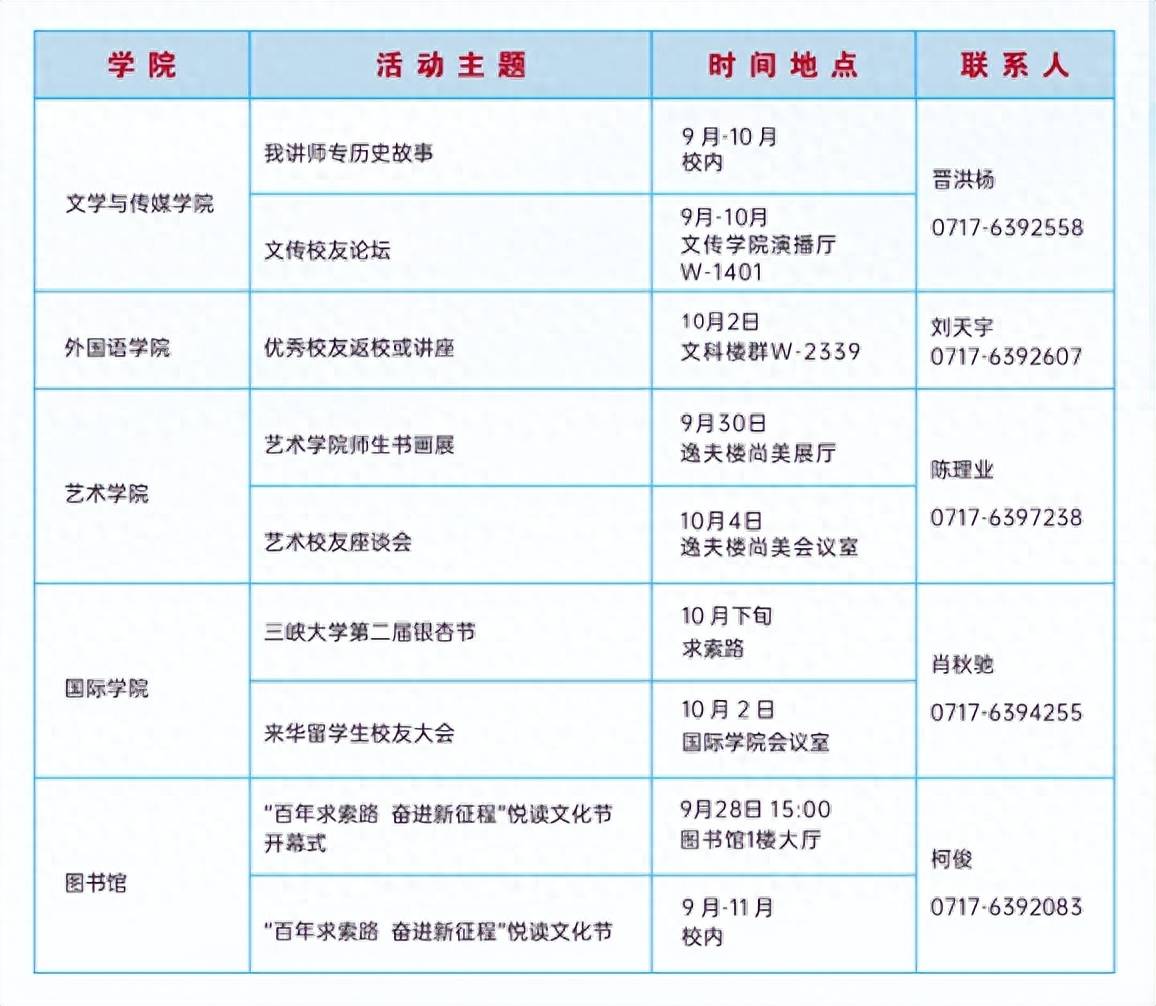 三峡大学自主招生攻略：报考流程全解析｜自主招生备考秘籍大公开