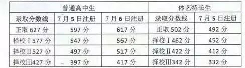 2013年的中考分数线到底藏着什么秘密？