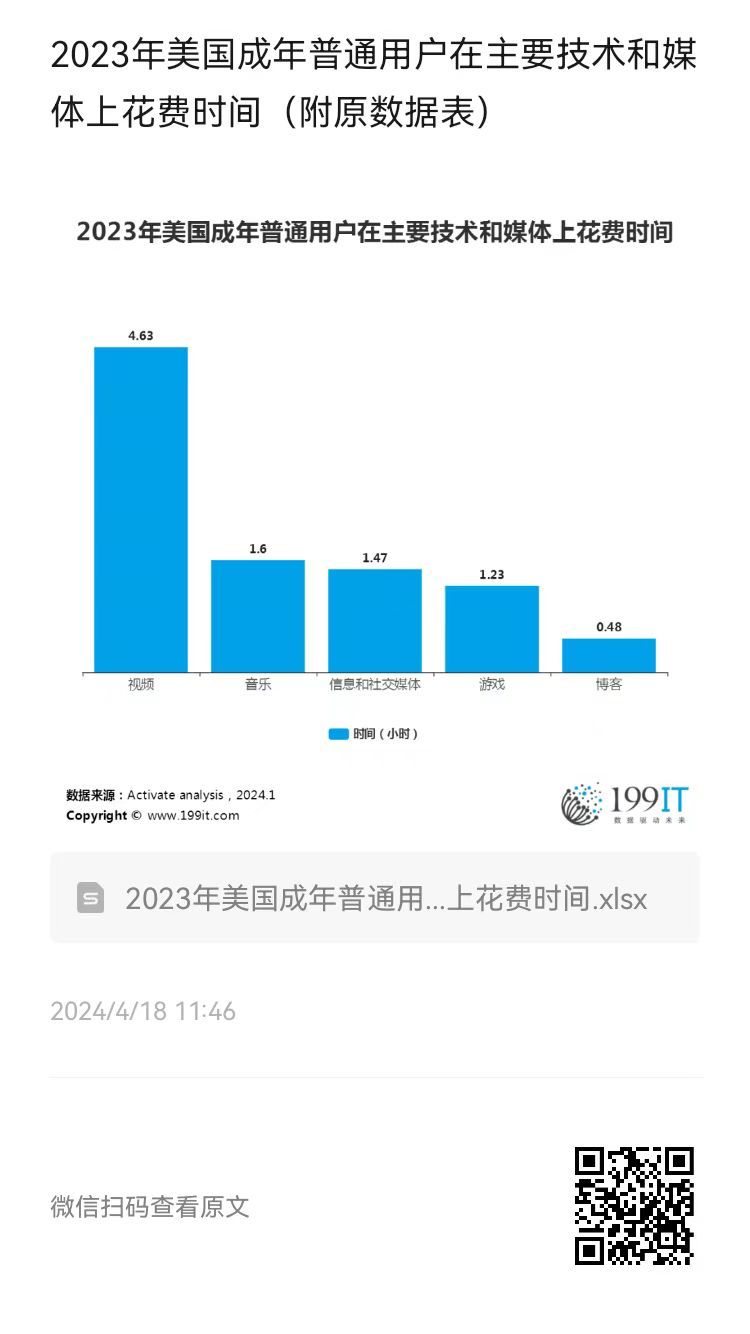 2023年普通人如何在科技浪潮中不掉队？