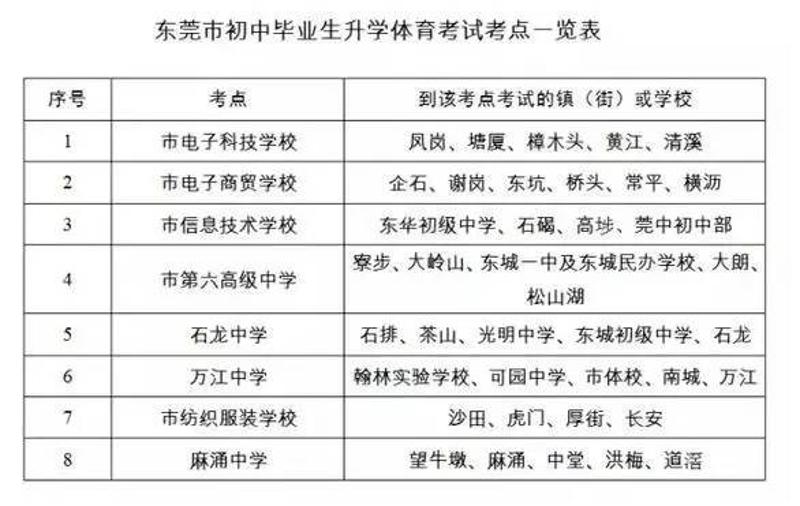 东莞教育网中考栏目到底藏着哪些通关秘籍？