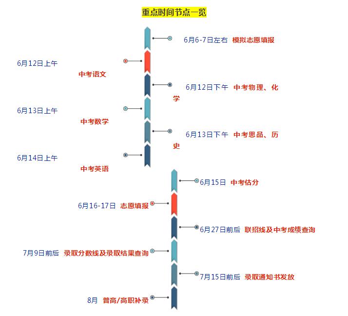 重庆中考查分到底有多刺激？