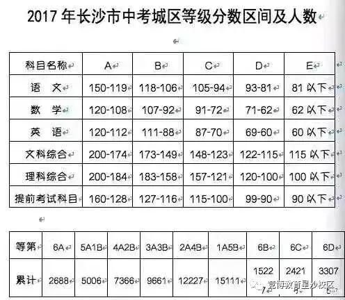 重庆中考查分到底有多刺激？