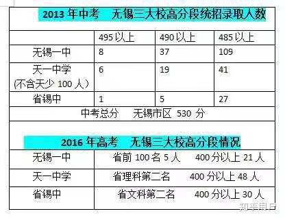 无锡中考成绩到底怎么算？