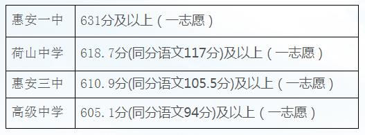 普宁中考成绩到底怎么查？