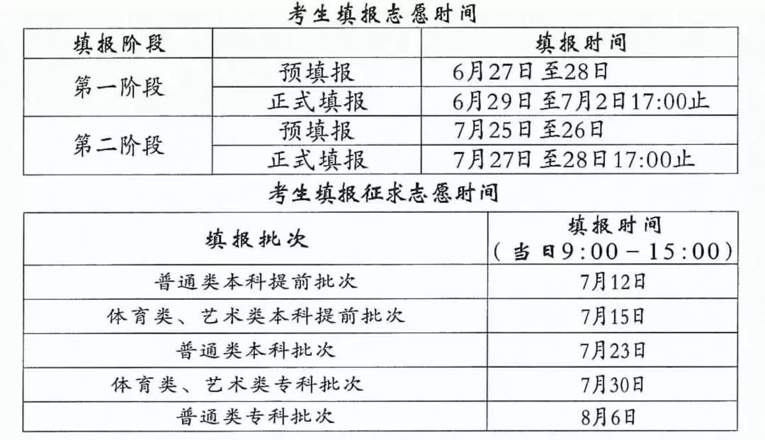 江苏高考成绩什么时候能查？