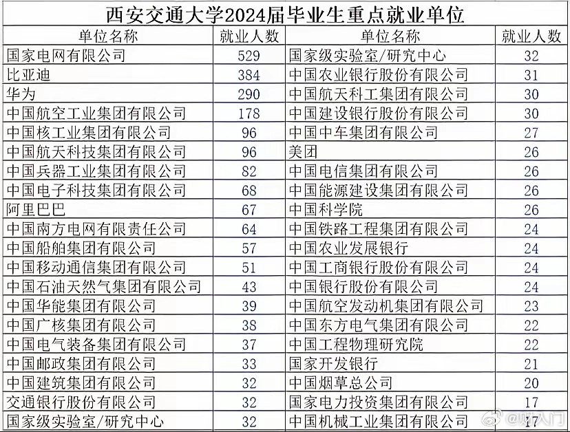 西安交通大学就业网到底该怎么用？