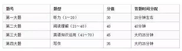 2020英语高考题型深度剖析，备考难点如何攻破？三大提分策略全解析