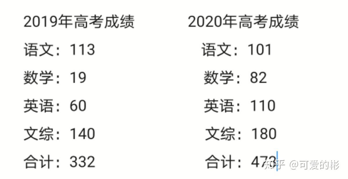 查个成绩怎么比考试还难？