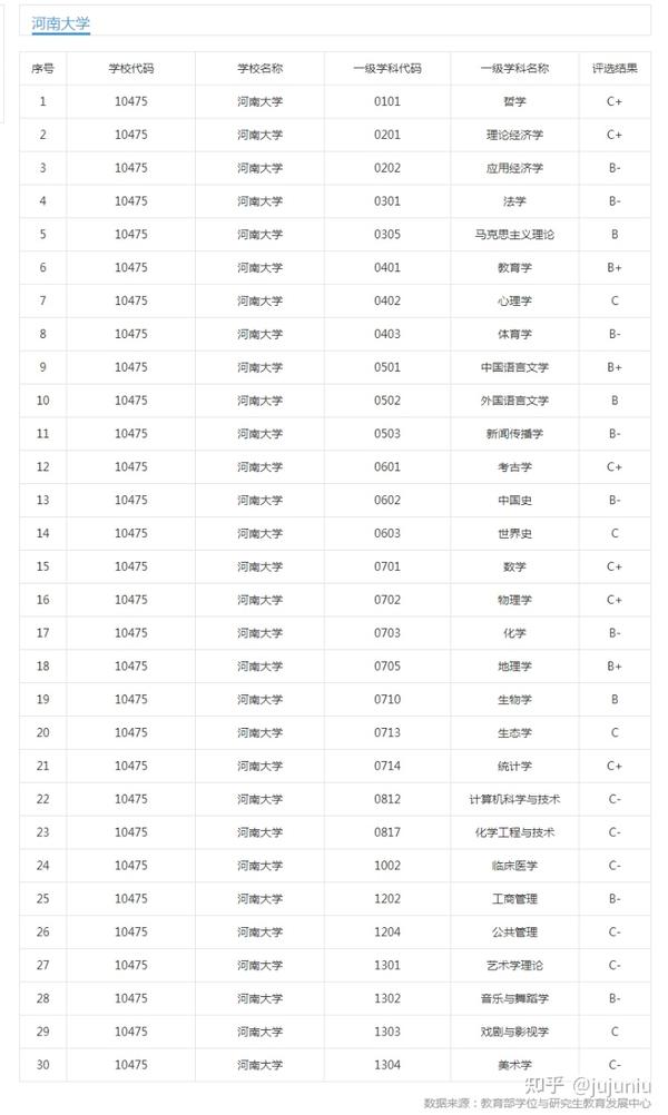 中州大学是几本？二本院校报考指南｜选校必看干货解析