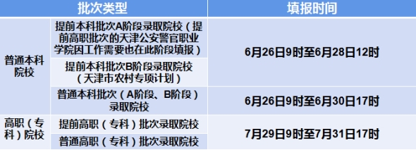 天津高考成绩查询：这些操作细节你可能还不知道！