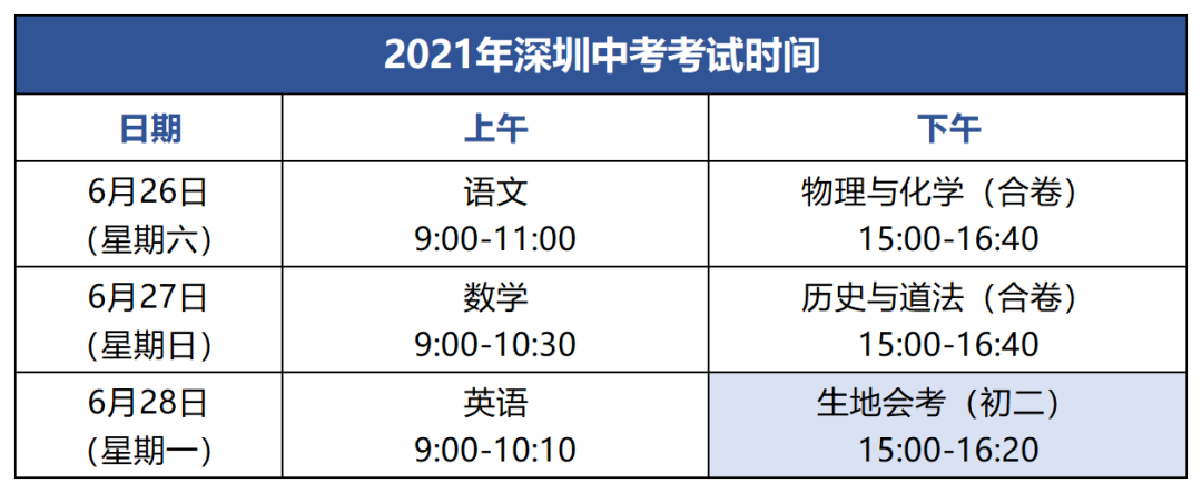 深圳中考怎样准备才能顺利上岸？